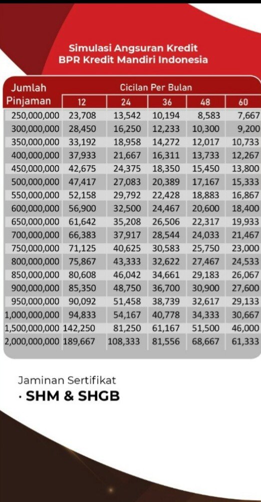 Tabel Angsuran BPR Kredit Mandiri Indonesia